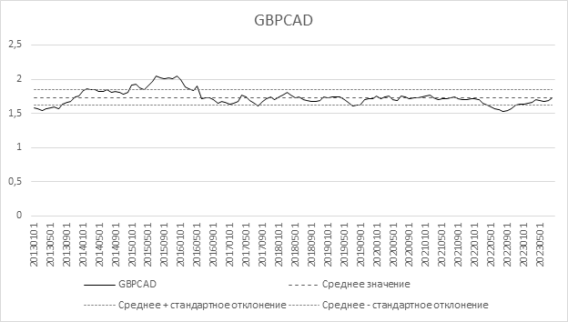 03-08-gbpcad.png